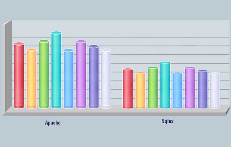 PHP Development At Glance In The Present Scenario