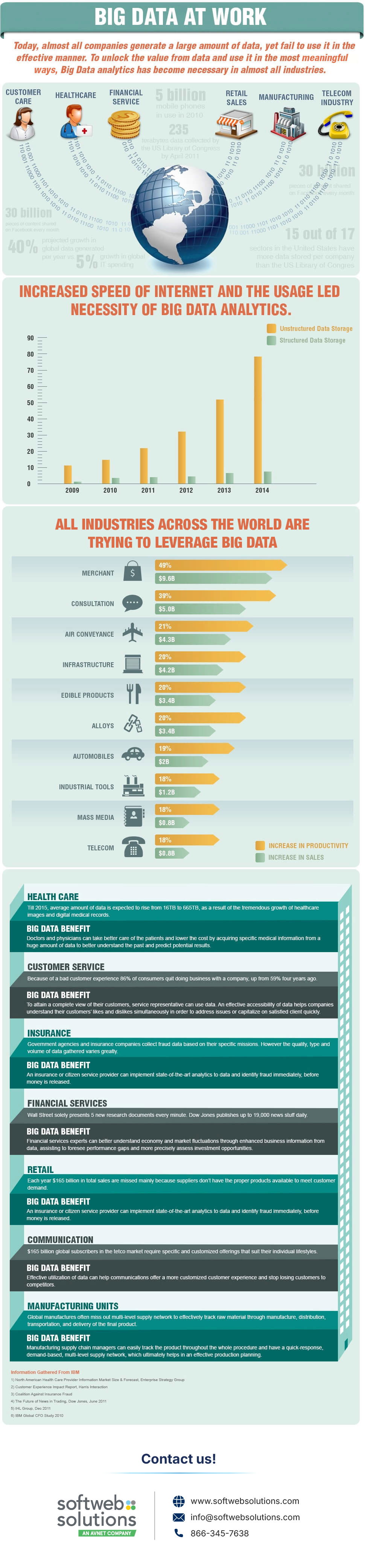 big-data-infographic