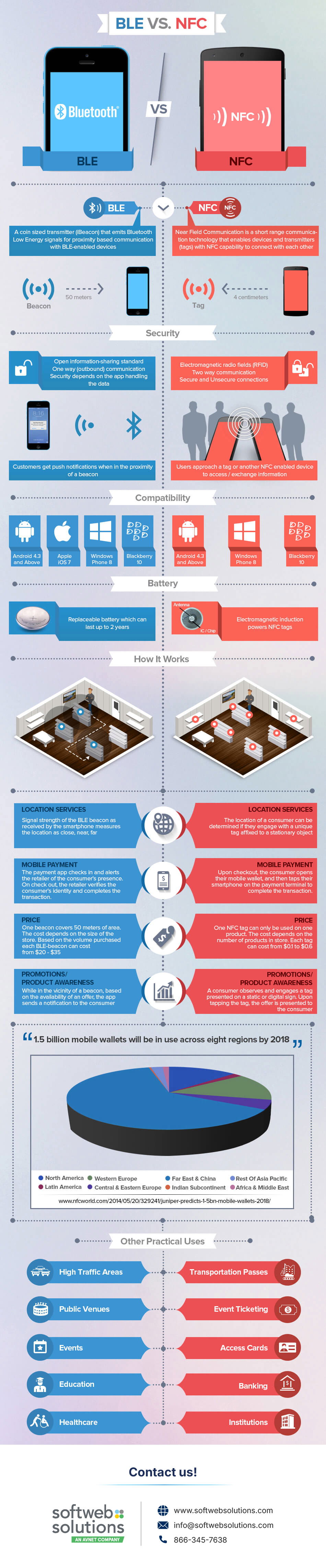 ble-vs-nfc-infographic