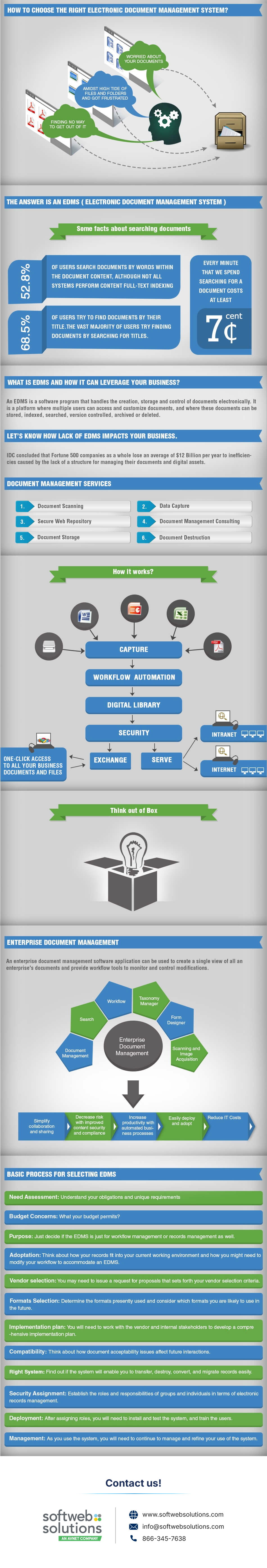 document-management-system-infographic