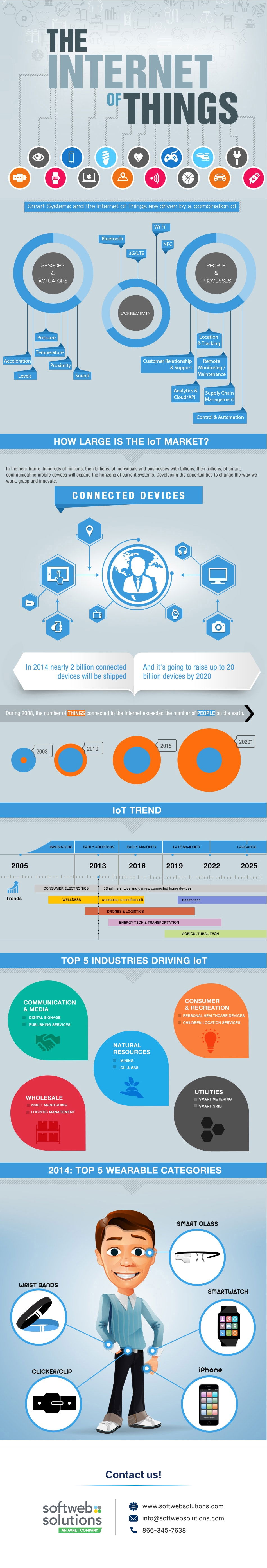 iot-infographic