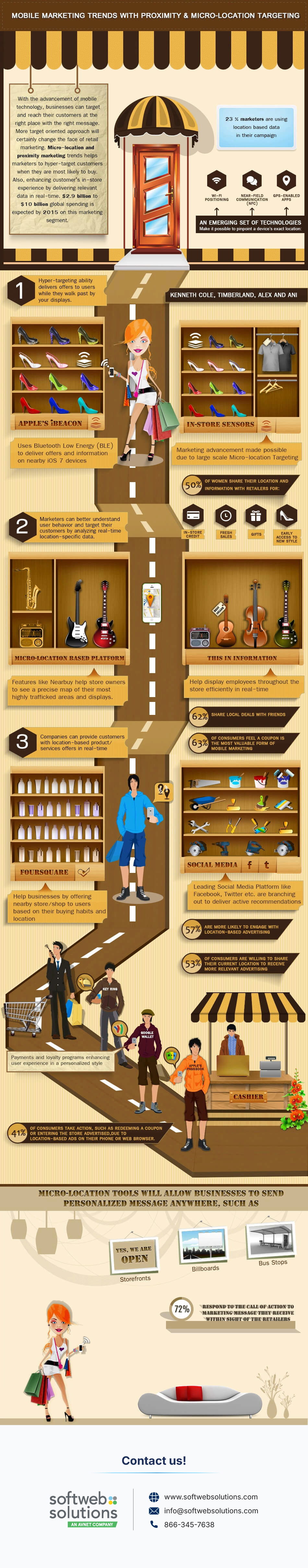 microlocation-marketing-infographic-01