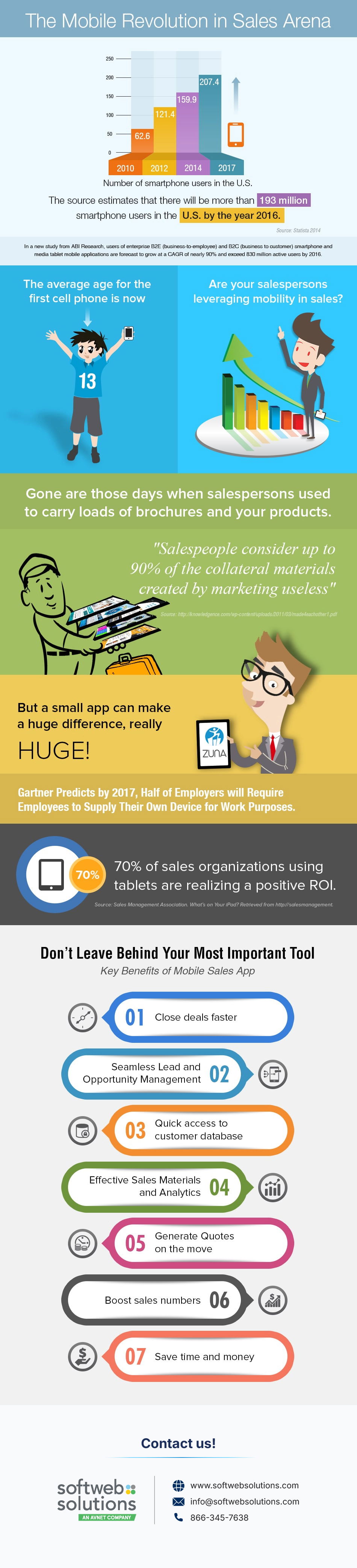 mobile-sales-app-infographic-01