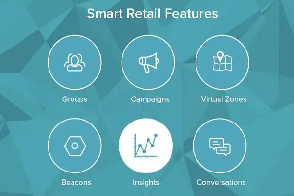 Smart-Retail-Features