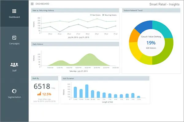 Smart-Retail-Insights