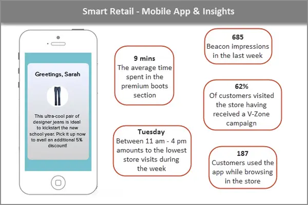 Smart-Retail-Mobile-App
