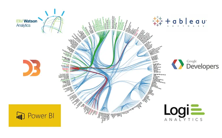 Data visualization tools