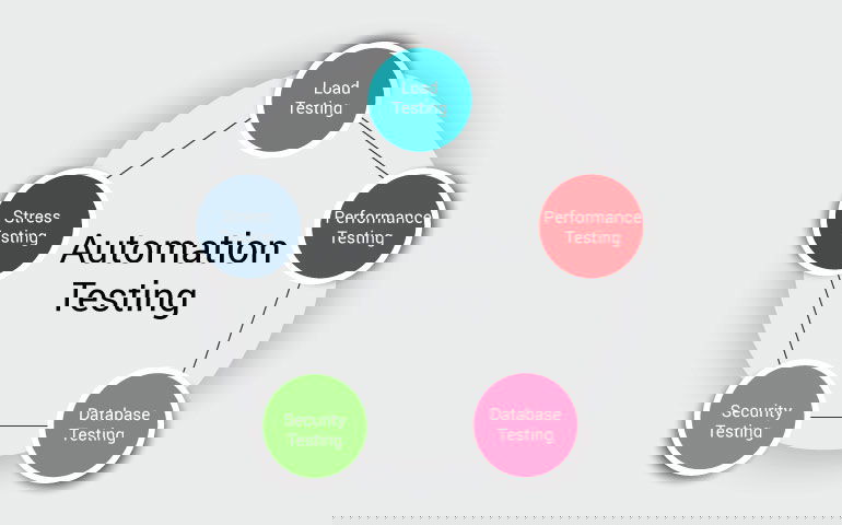 Qa Blog