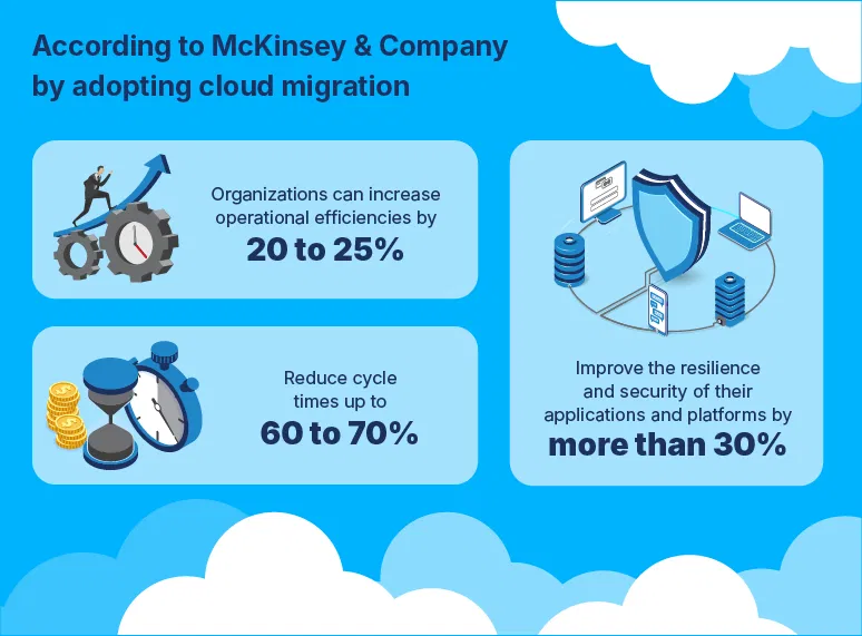 Cloud migration statistics