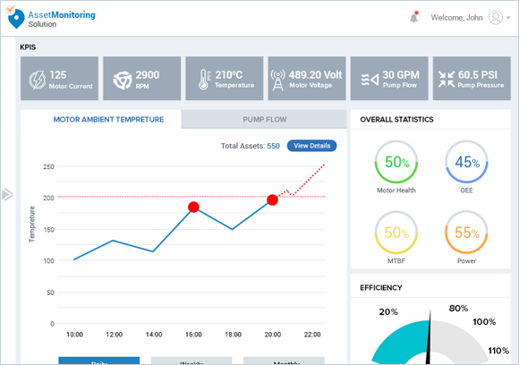 Asset Monitoring Dashboard