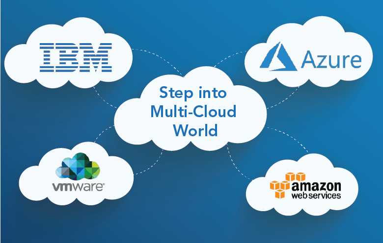 Importance Of Multi Cloud Strategy