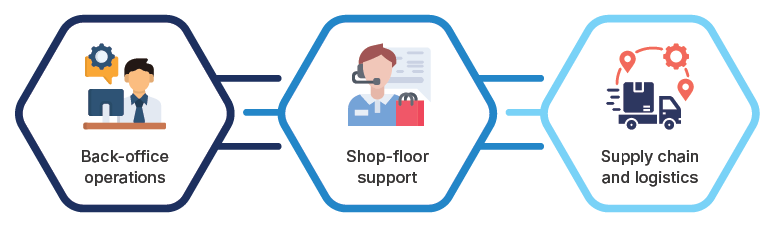 Tasks of RPA in manufacturing