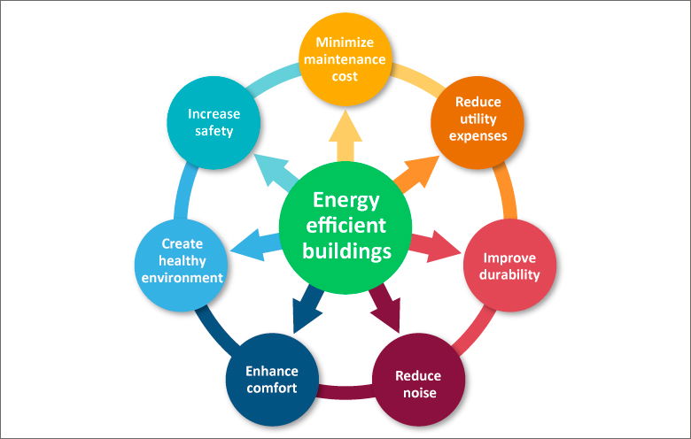 Final Energy-efficiency.jpg