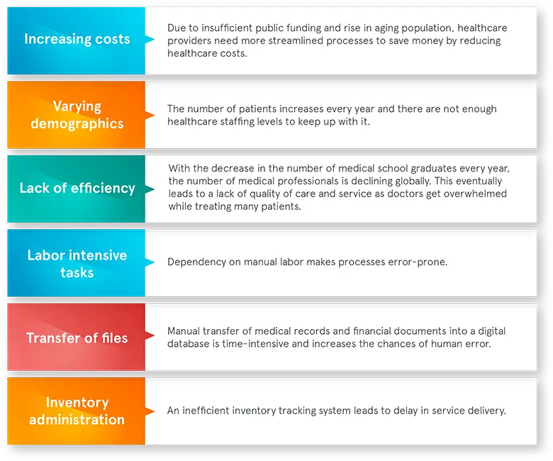 Healthcare RPA