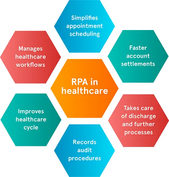 RPA in healthcare