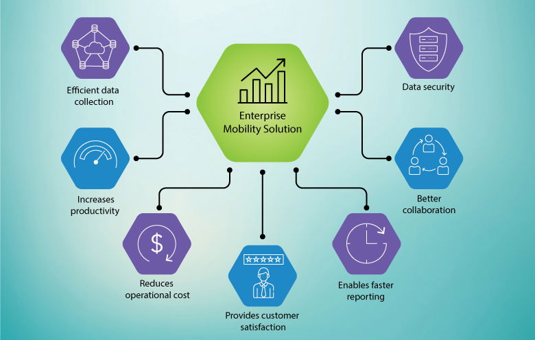 Enterprise Mobility Solution