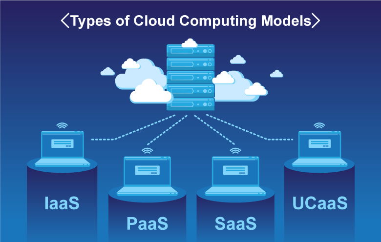 Types Of Cloud