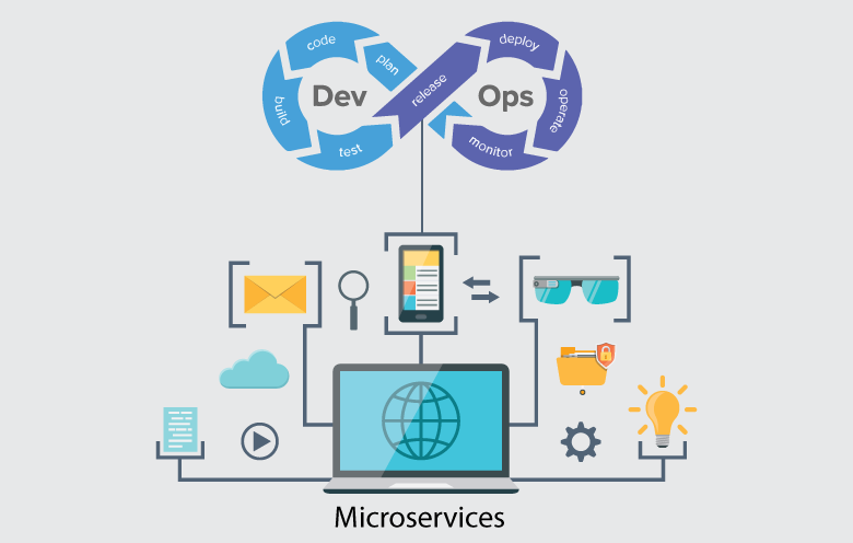 Devops For Microservices