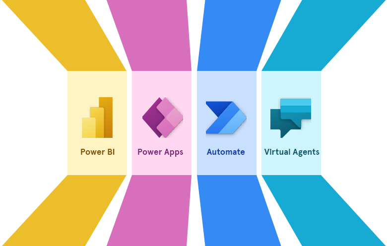 Power Platform Implementation 1