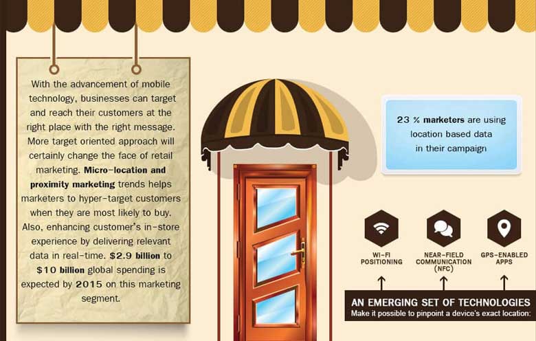 A Closer Look Of Proximity