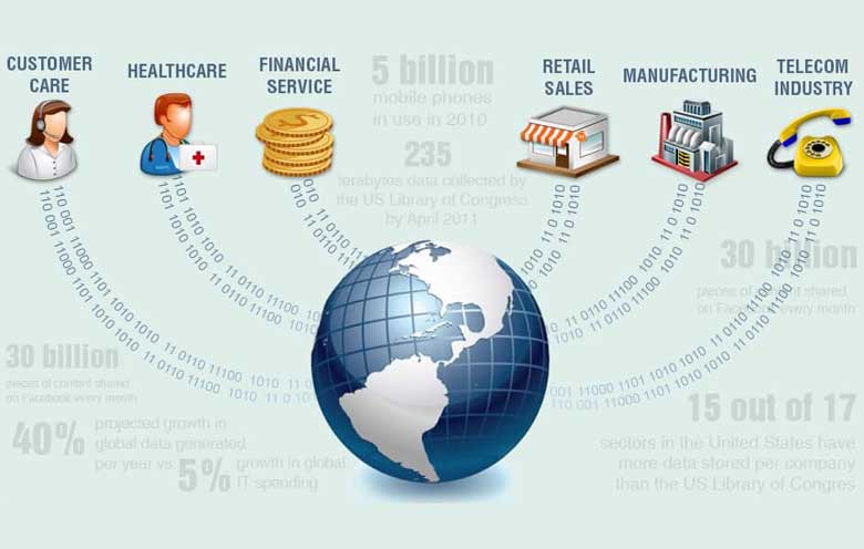 Big Data At A Glance