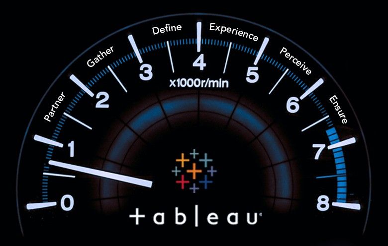 Tableau CRM Analytics