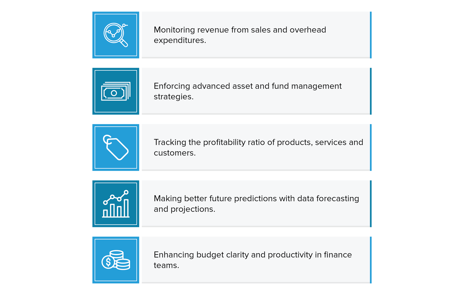 Power BI monitoring