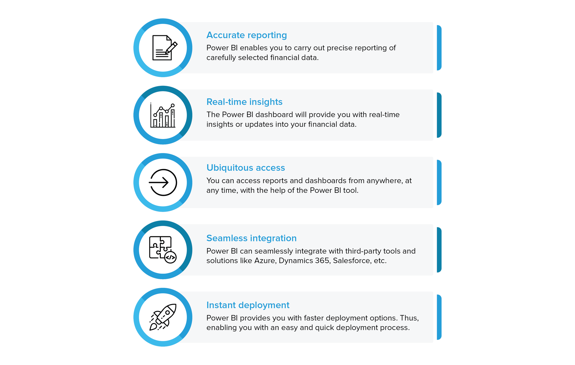 Power BI reports in display marketing
