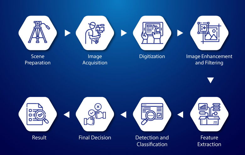 Image Recognition System