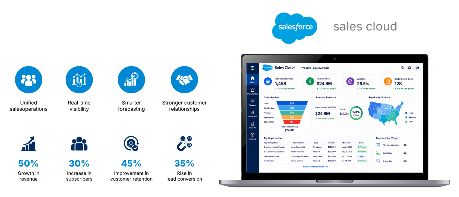 Our Solutions