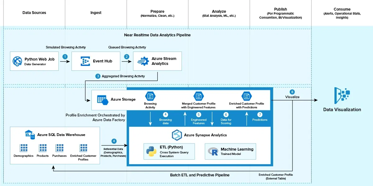 App Modernization Diagram