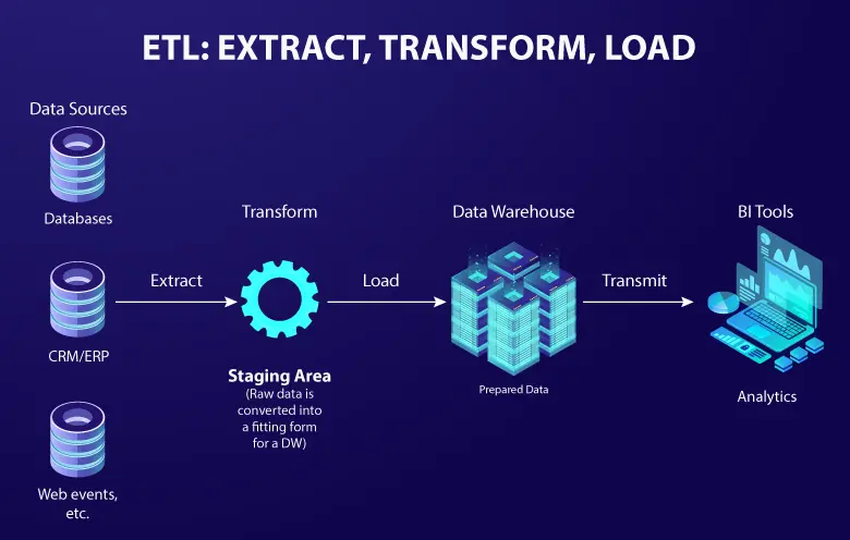 ETL vs ELT data integration