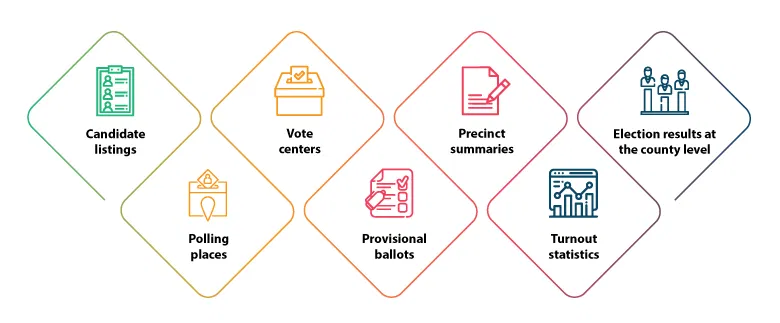 Data visualization trends 2023