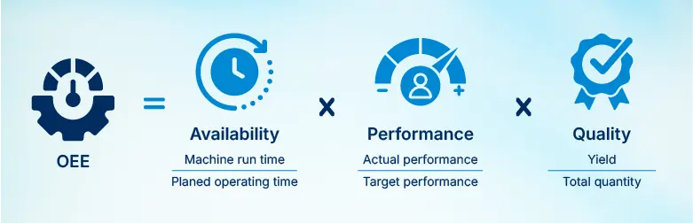 OEE calculator