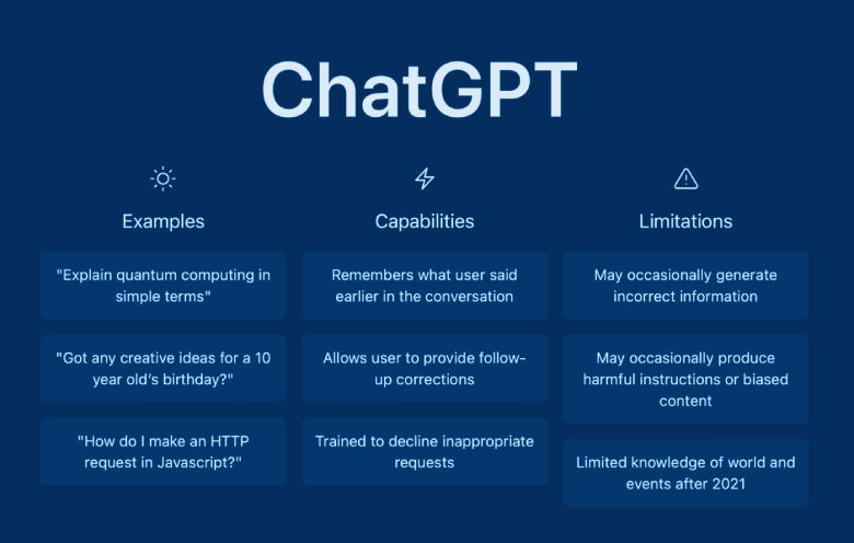 Chatgpt Feature