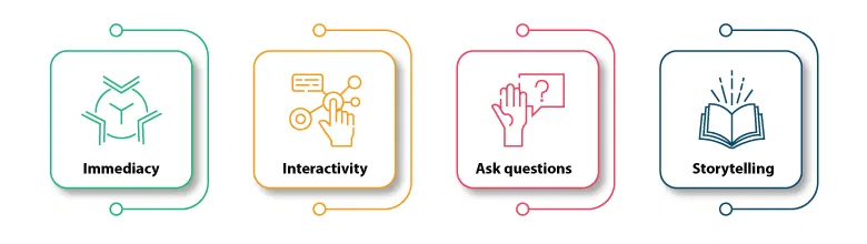 Data visualization trends 2023