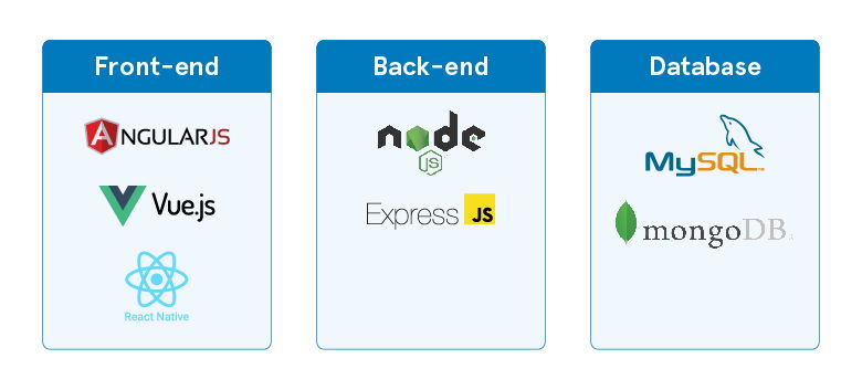 JavaScript frameworks