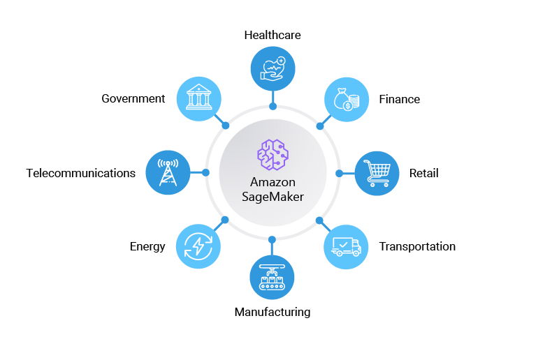 use cases for Amazon SageMaker for different industries