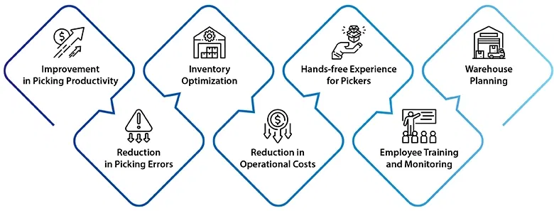 Augmented reality warehouse