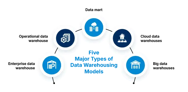 Data Warehouse blog-01