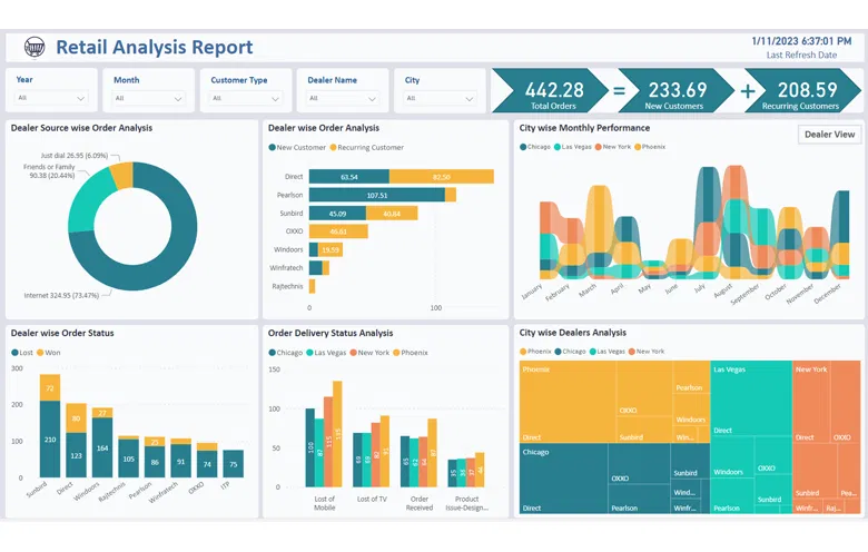 global superstore analysis