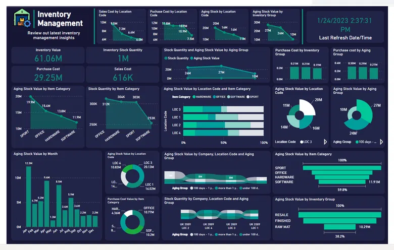 power BI inventory management