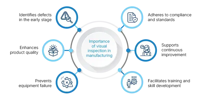 Manufacturing Optimization blog
