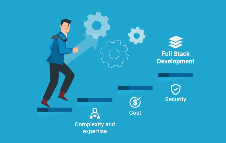 Challenges Of Fullstack Development