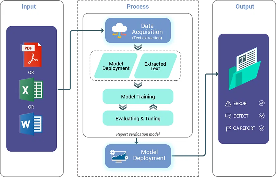 Demac Diagram 1