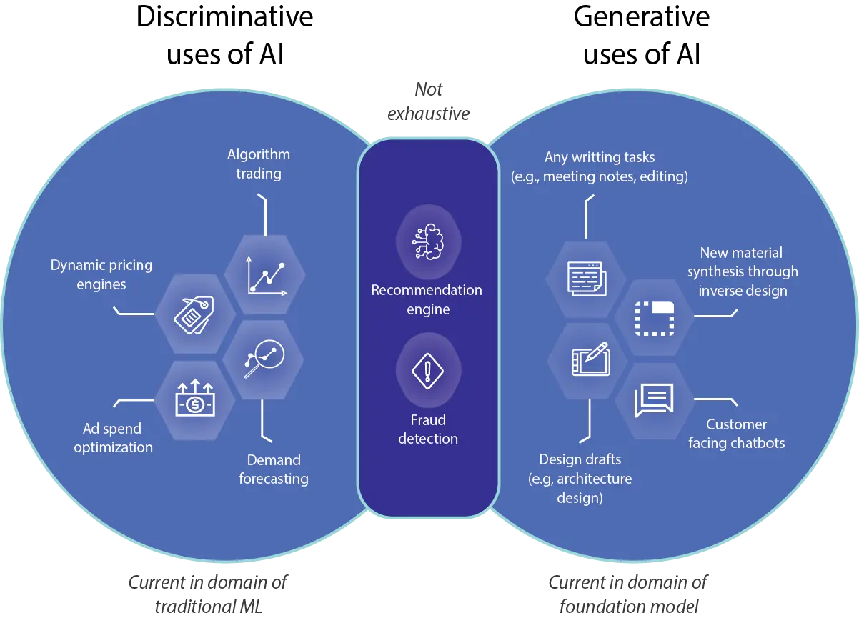 Generative ai benefits