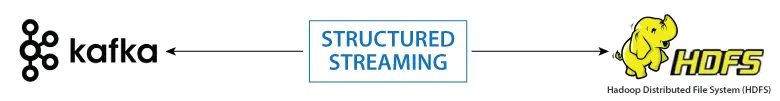 Real-time data streaming and processing: