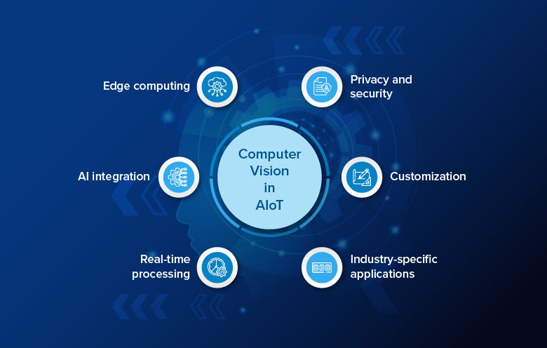 Computer Vision In AIIOT Blog