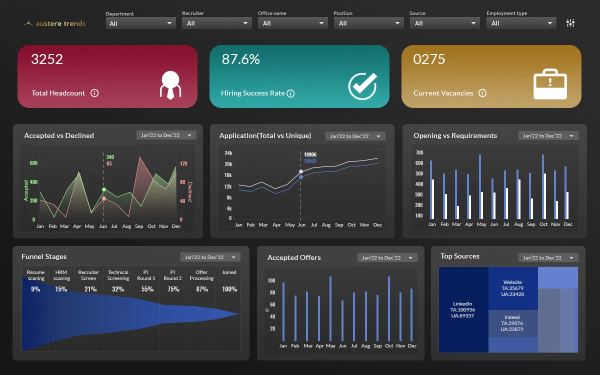 HR Analytics Dashboard