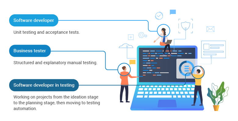Benefits of QA automation testing